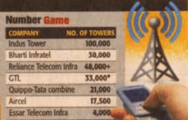 GTL Infra to buy Aircel's towers - The Economic Times