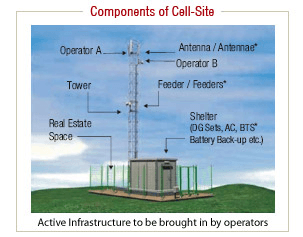 Shared Telecom Tower Infrastructure