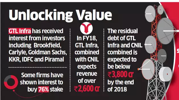 GTL Infra Chairman Manoj Tirodkar